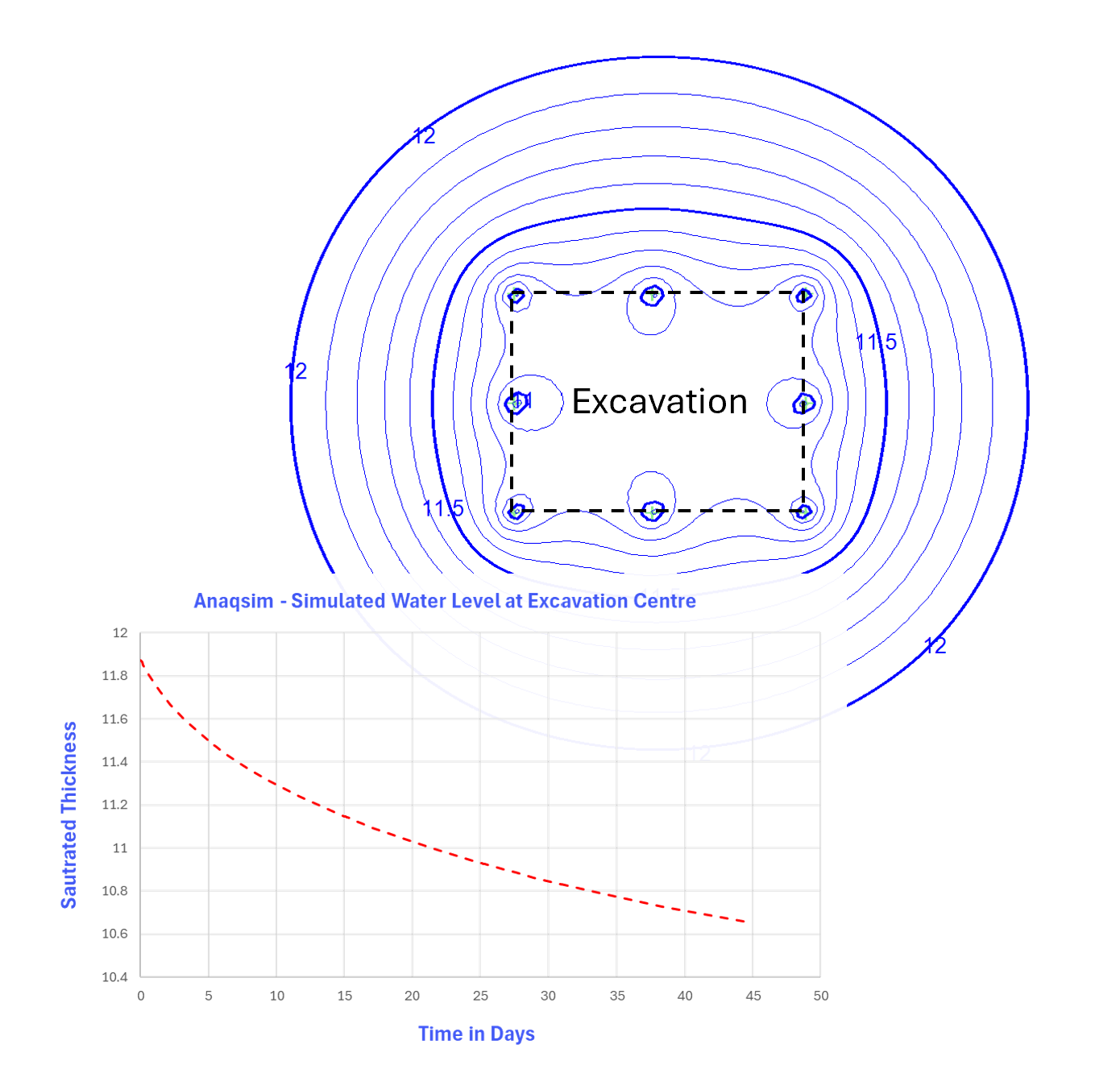 Hidden Pitfalls: Flawed Equations That Derail Your Dewatering Projects