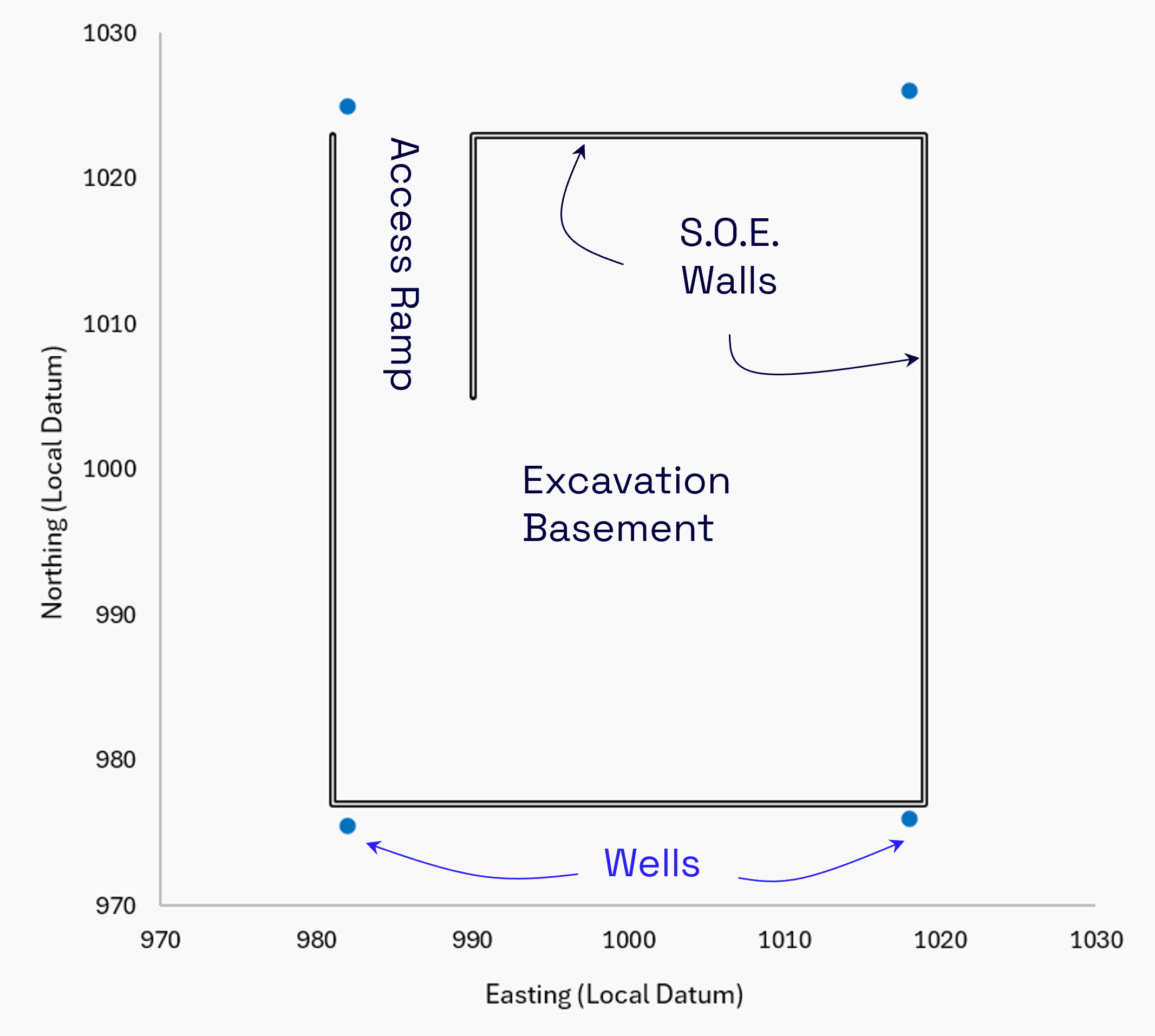 Construction Dewatering – Washington