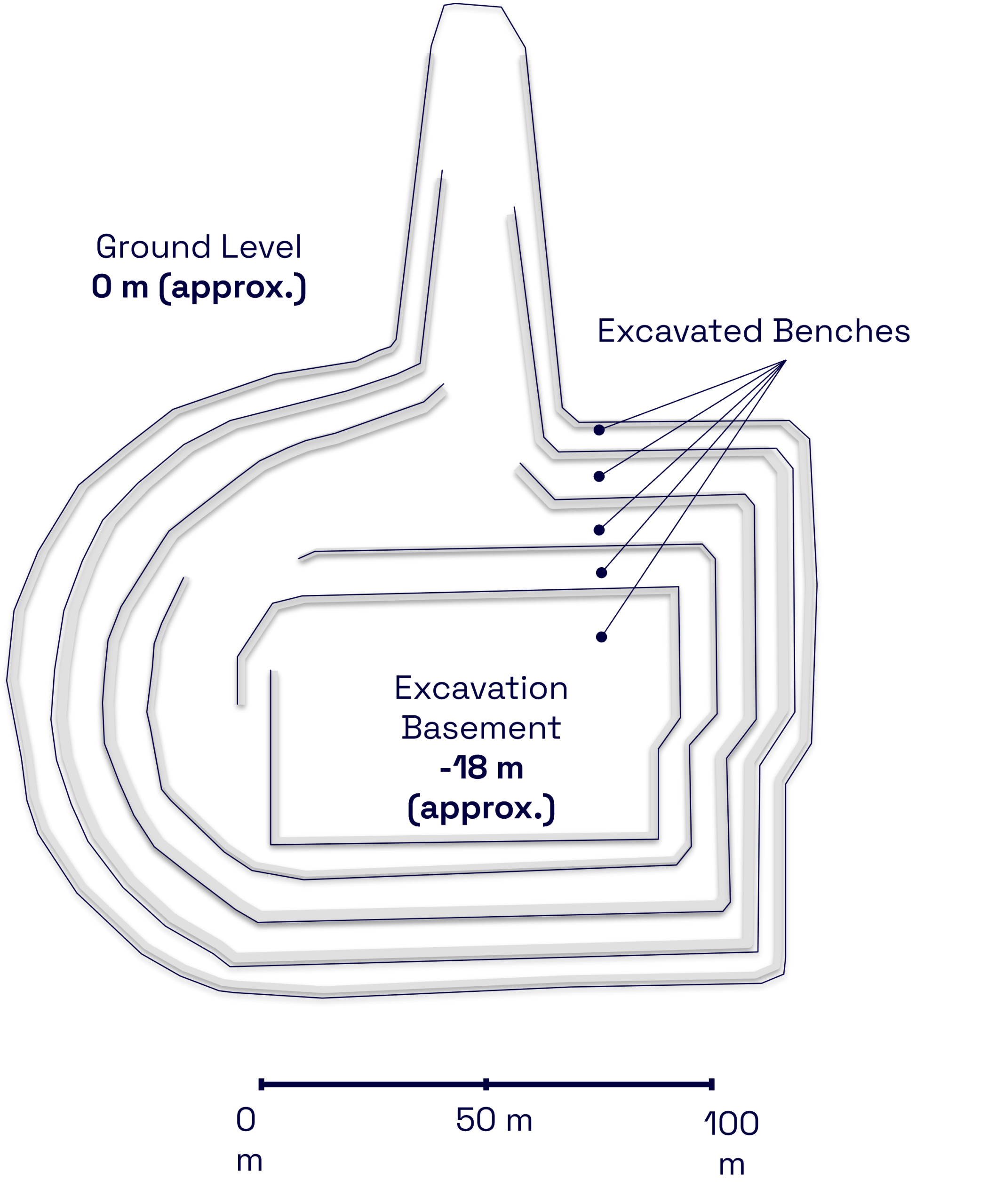 Staged Construction Dewatering – Turkey