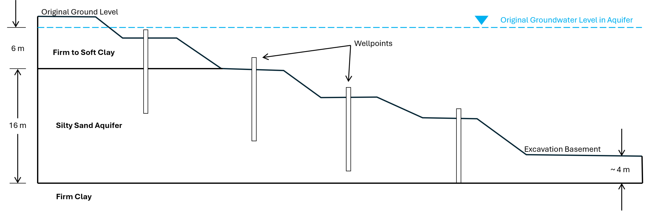 Wellpoint Dewatering Model for a Large Excavation